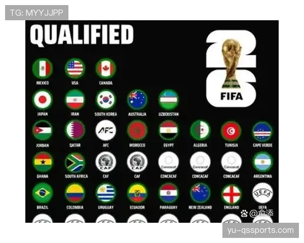 2026世界杯最新32强资格怎么算 2026世界杯最新32强资格怎么算